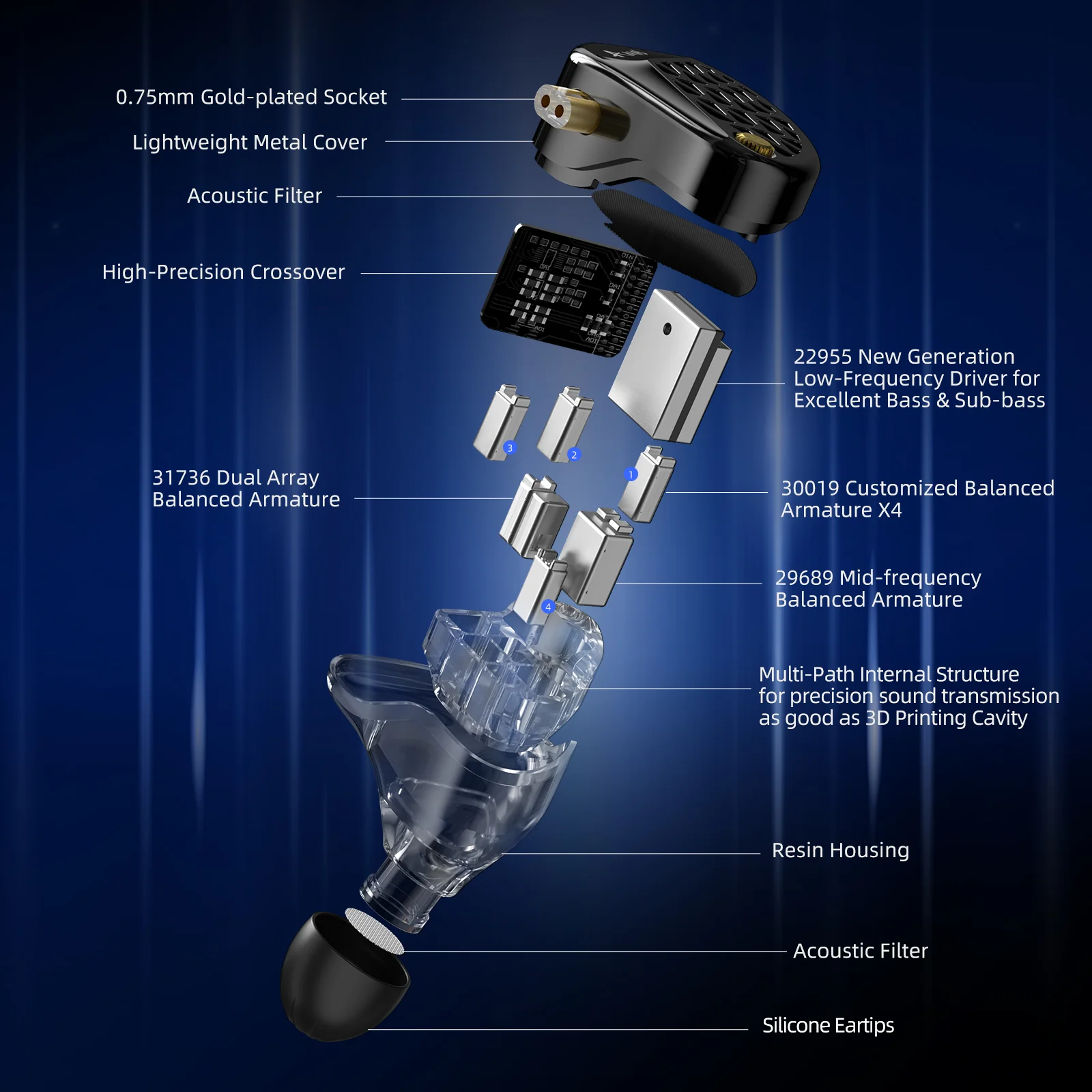 KZ AM16 16 Driver Hi-Fi IEM Earphones with Balanced and Bass-Enhanced version - Image 3
