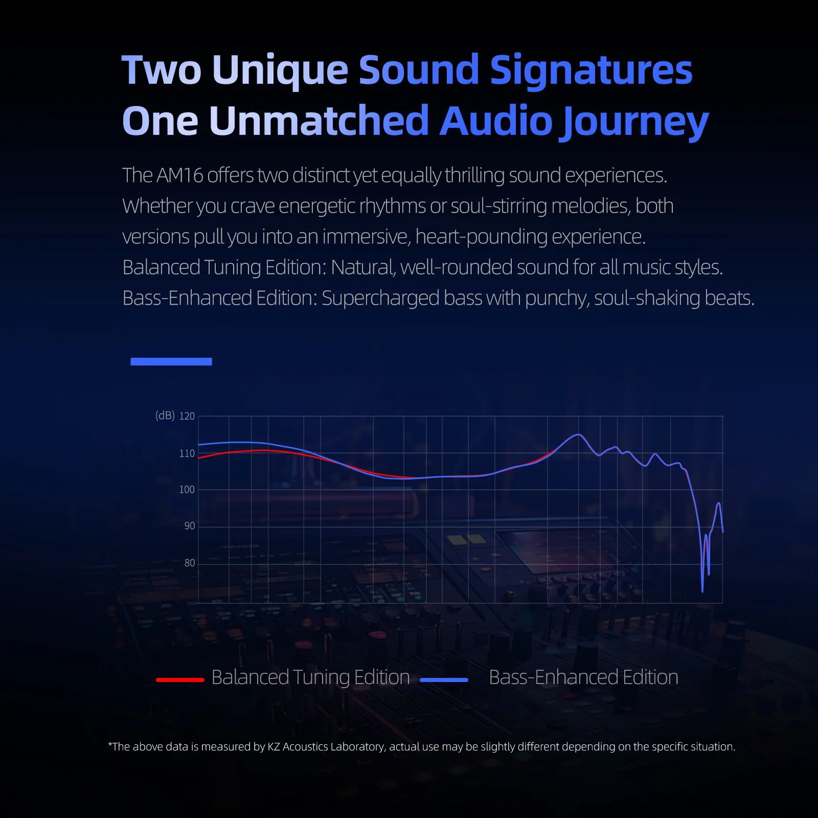 KZ AM16 16 Driver Hi-Fi IEM Earphones with Balanced and Bass-Enhanced version - Image 9