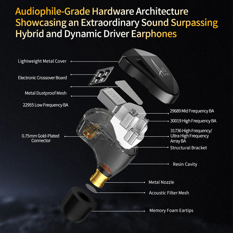 KZ AS10 PRO with Innovative 10 Balanced Armature Drivers IEM Earphone - Image 4
