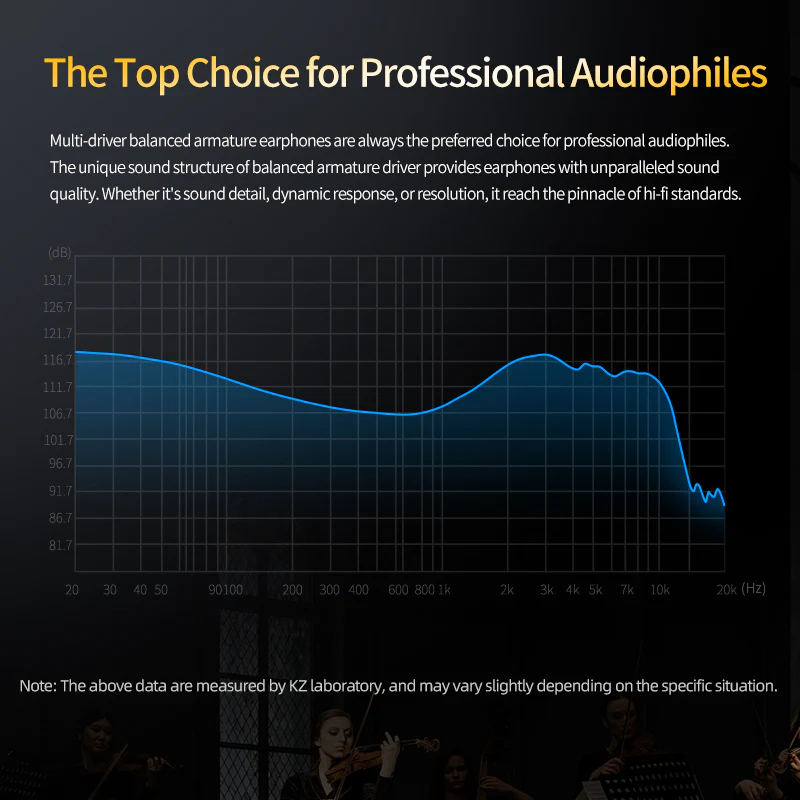 KZ AS10 PRO with Innovative 10 Balanced Armature Drivers IEM Earphone - Image 5