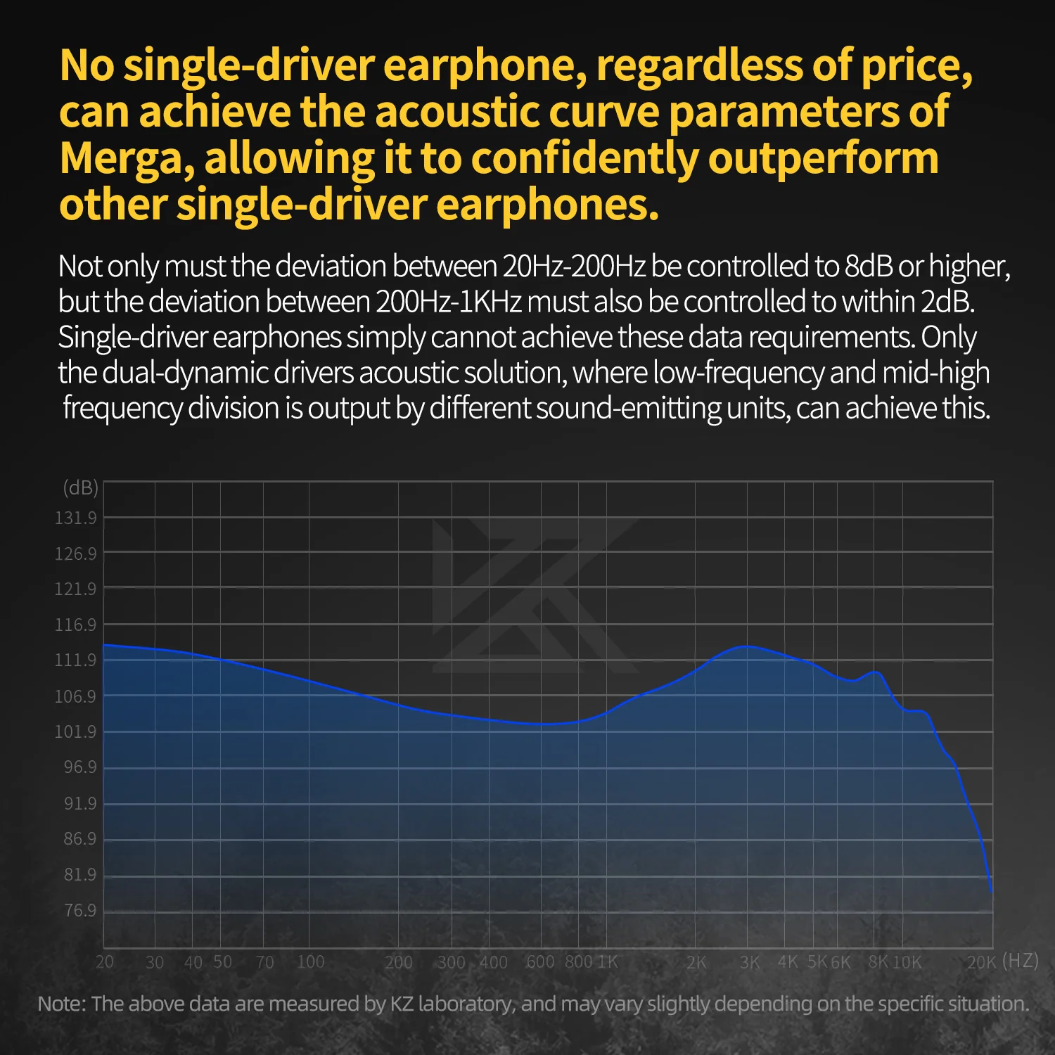 KZ Merga HiFi Wired Earbuds 2 Dynamic IEM - Image 3