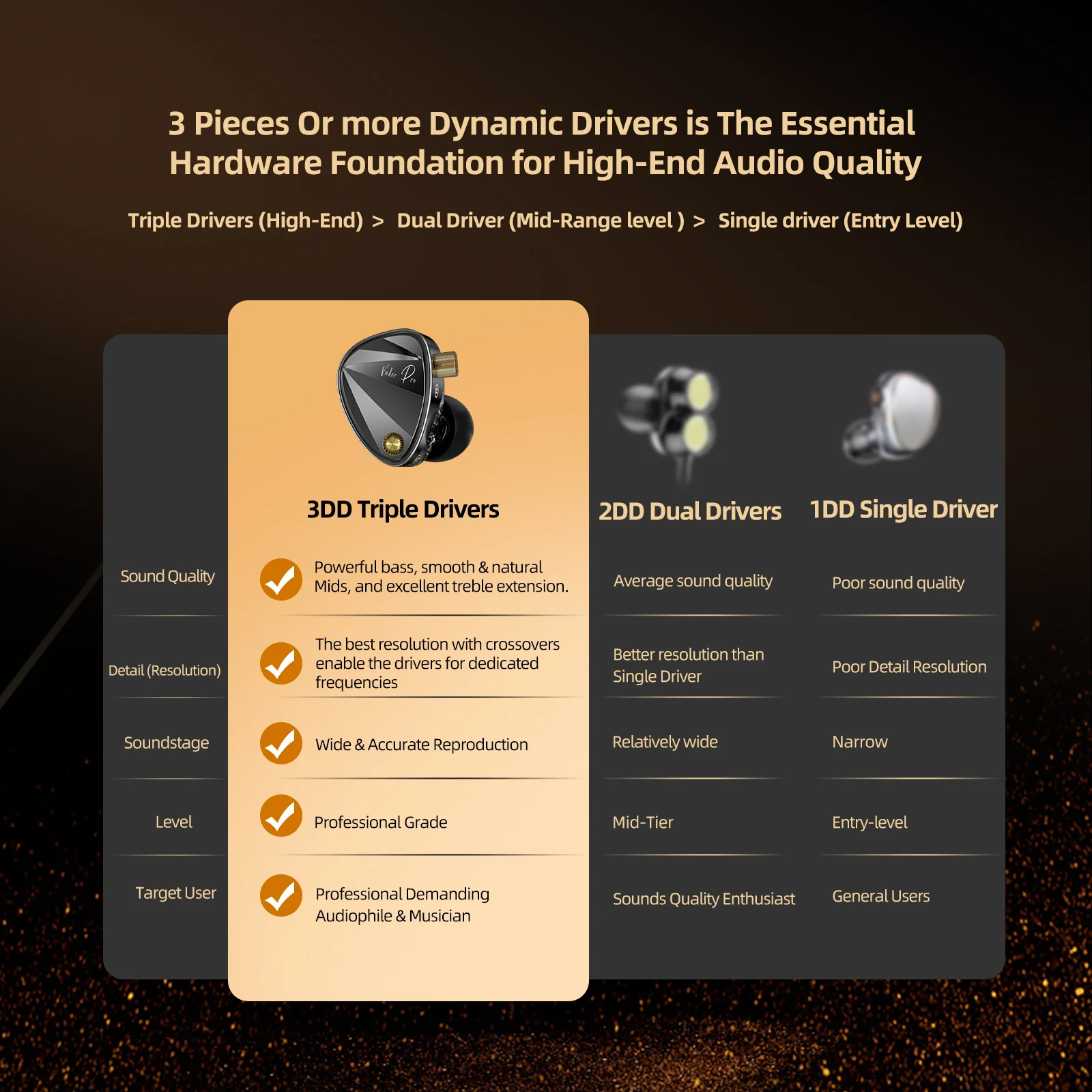 KZ Vader Pro 3DD Earbuds - Image 10