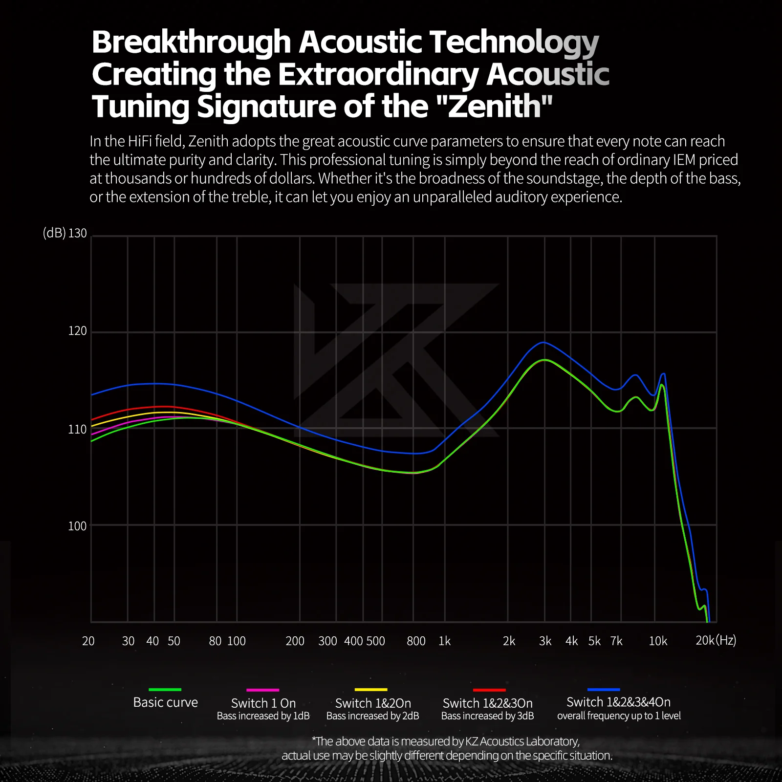 KZ Zenith - Image 5