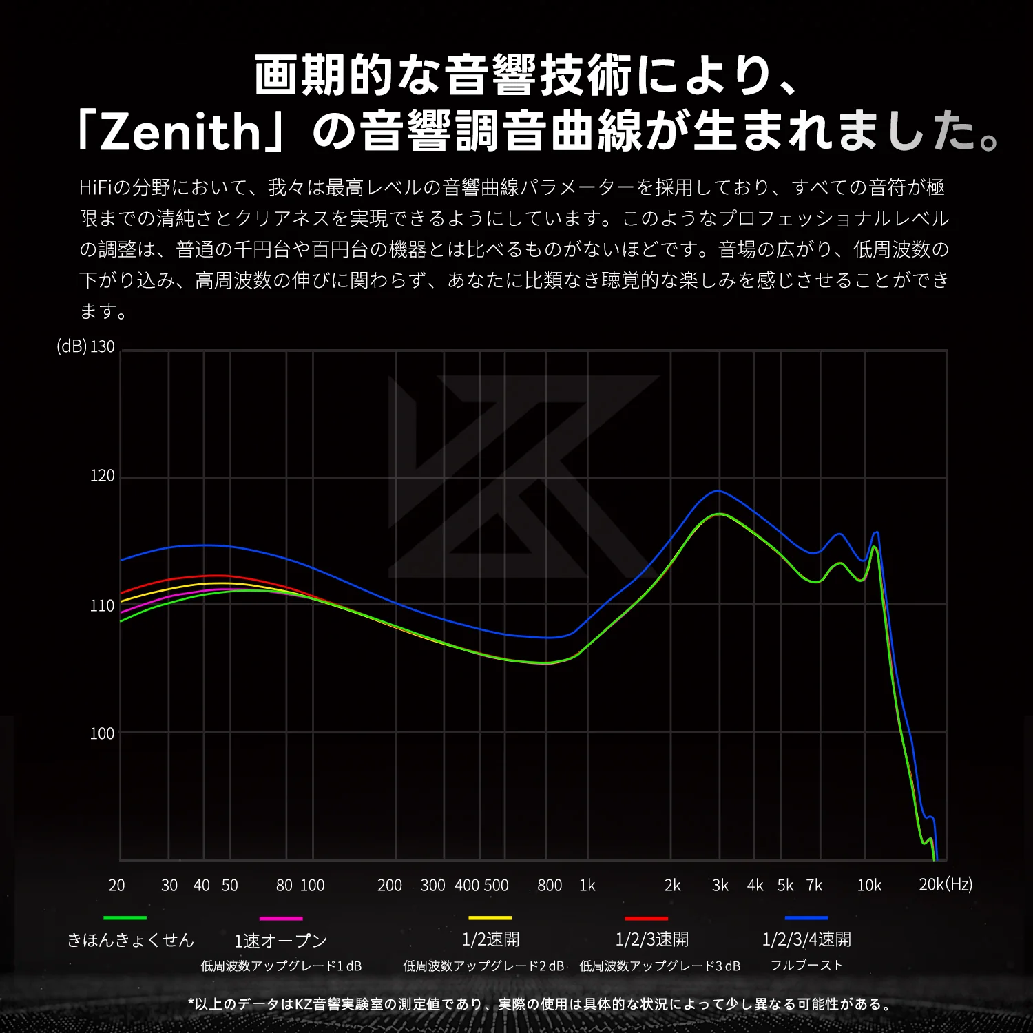 KZ Zenith の紹介 - Image 10