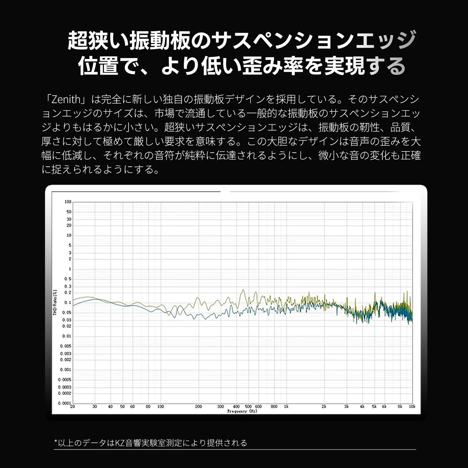 KZ Zenith の紹介 - Image 9